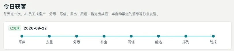 今日获客：采集、去重、分级、补全、写信、触达、序列、战报八个环节的进度